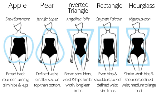 How To Rediscover Your Style As A Mum body shapes